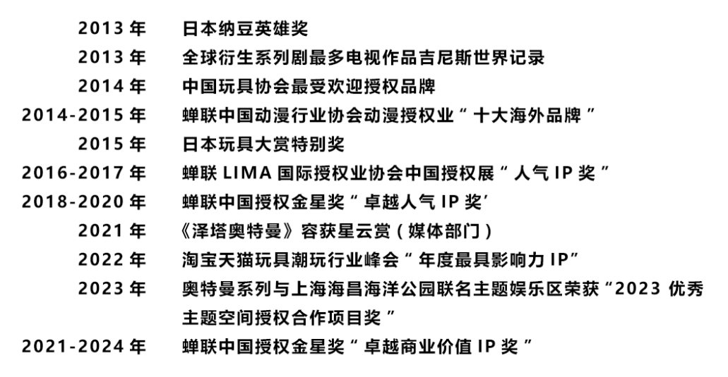 1743673214809725.png 獎(jiǎng)項(xiàng)集合-奧特曼2025.4.3.png